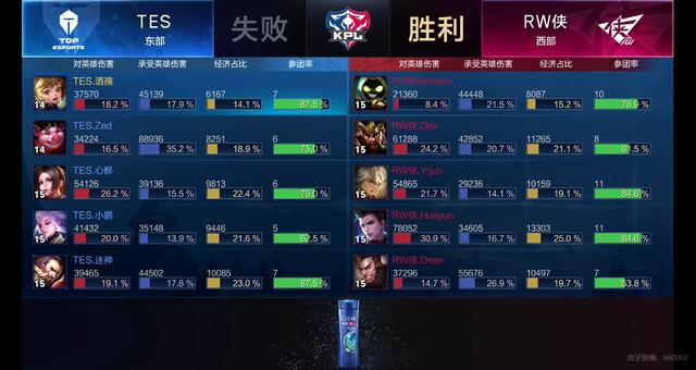 队的容错能 队的容错能